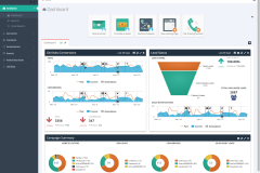 ActiveDemand - marketing automation platform