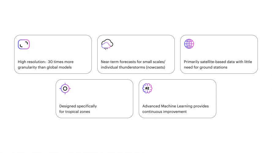 ignitia screenshot 2