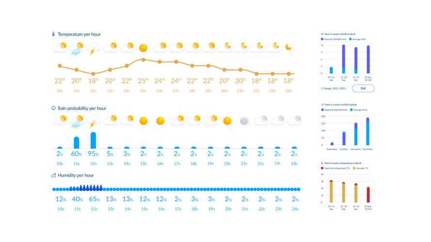 ignitia screenshot 3