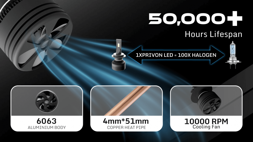 Amazon Listing Visual, A+ Content Designig - PRIVON Car LED screenshot 2