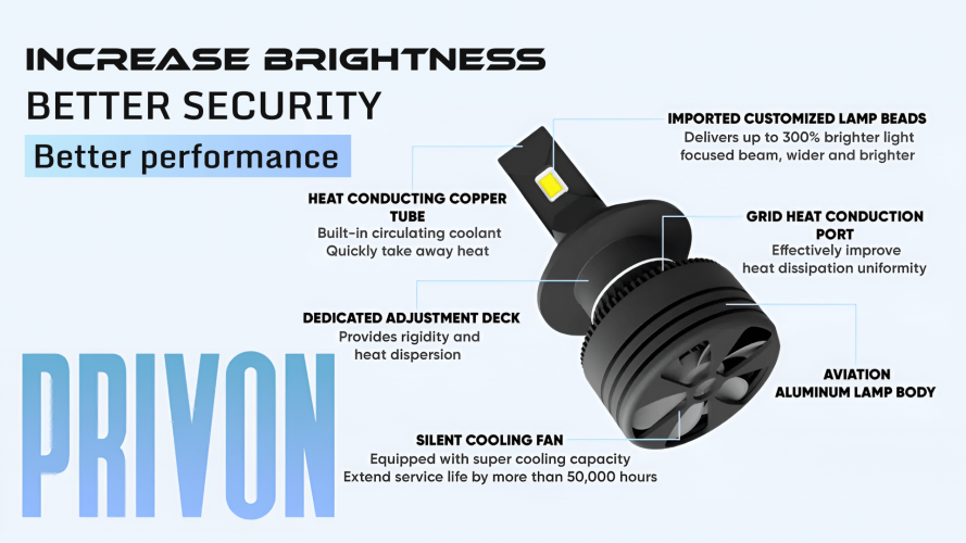 Amazon Listing Visual, A+ Content Designig - PRIVON Car LED screenshot 3