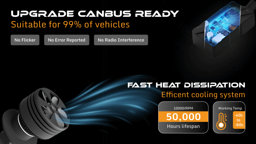 Amazon Listing Visual, A+ Content Designig - PRIVON Car LED screenshot 1