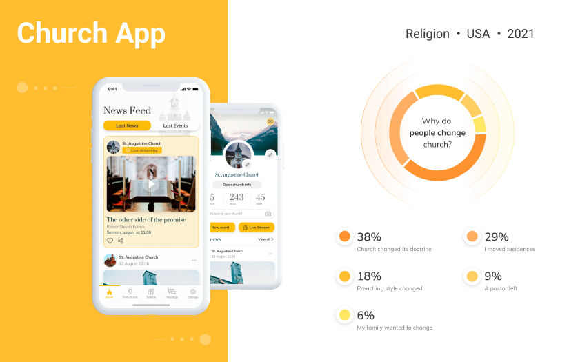 Church App screenshot 1