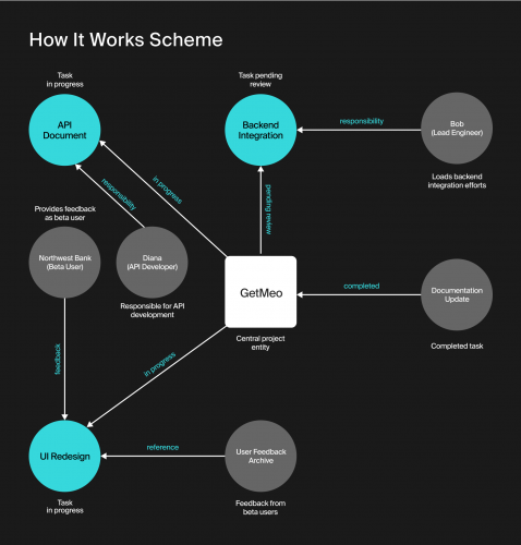 AI Agent for Efficient Project Knowledge Management screenshot 3