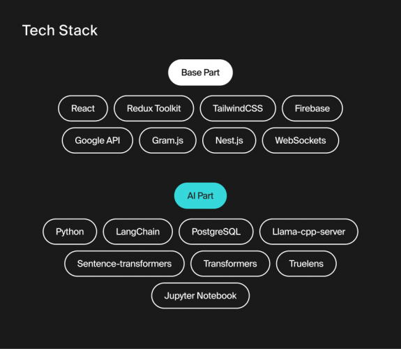 AI Agent for Efficient Project Knowledge Management screenshot 2