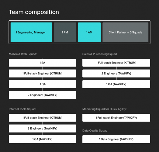 Kitrum Simplified Tawkify’s Matchmaking Process screenshot 3