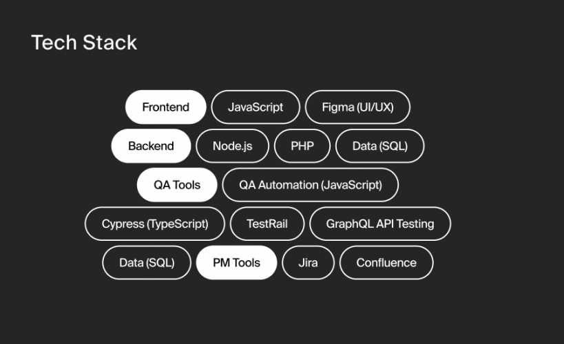 Kitrum Simplified Tawkify’s Matchmaking Process screenshot 2