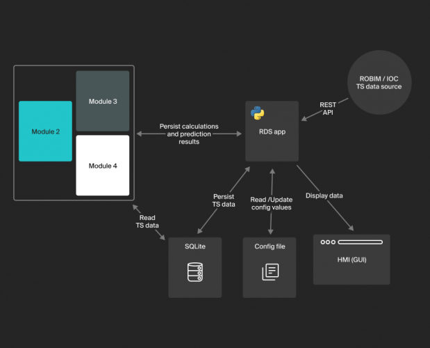 Subsea Leak Detection Management Software For Franatech screenshot 1
