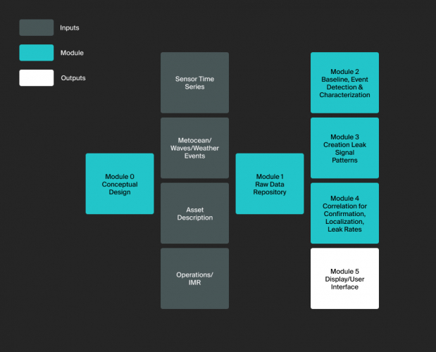 Subsea Leak Detection Management Software For Franatech screenshot 3