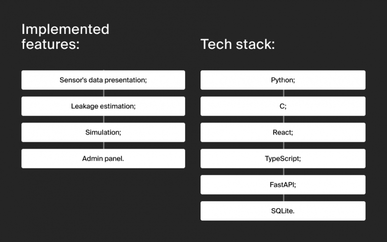 Subsea Leak Detection Management Software For Franatech screenshot 2