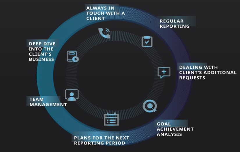 DECKS TORONTO PROMOTION STRATEGY screenshot 1