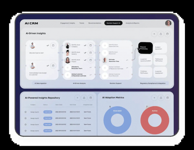 AI-powered CRM & analytics platform for AstraZeneca - global pharmaceutical manufacturer screenshot 3