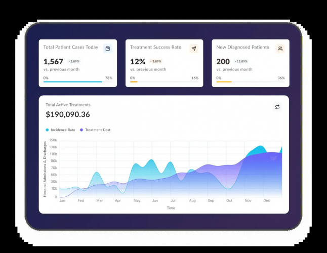 AI-powered CRM & analytics platform for AstraZeneca - global pharmaceutical manufacturer screenshot 1