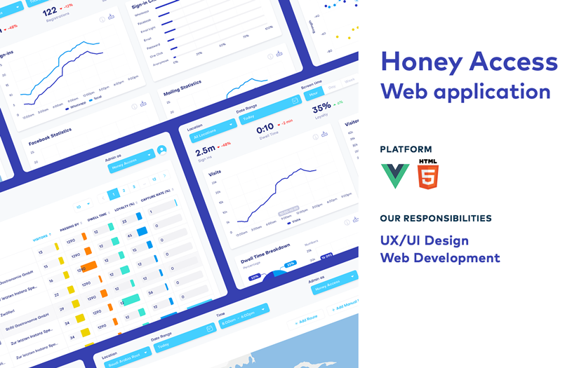 Honey Access Smart City Analytics screenshot 1