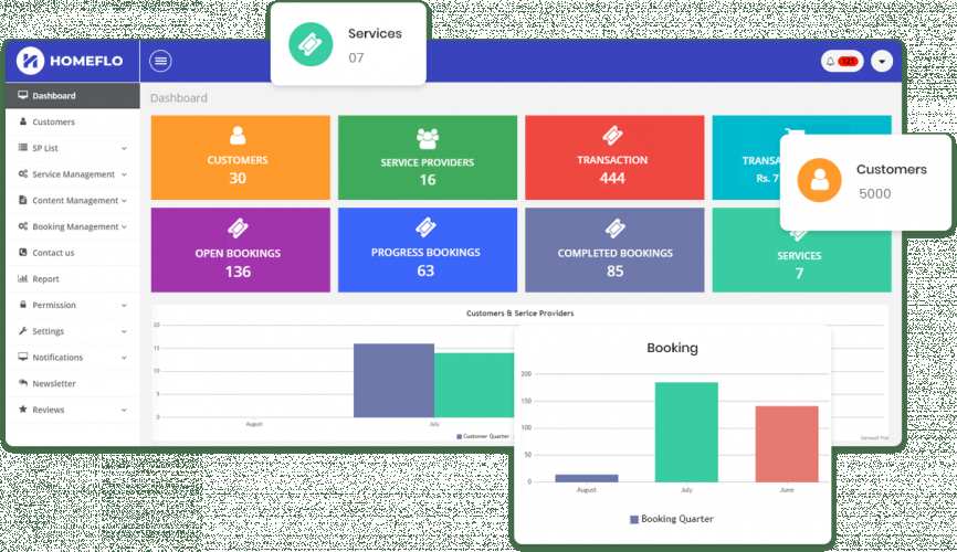 Homeflo screenshot 1