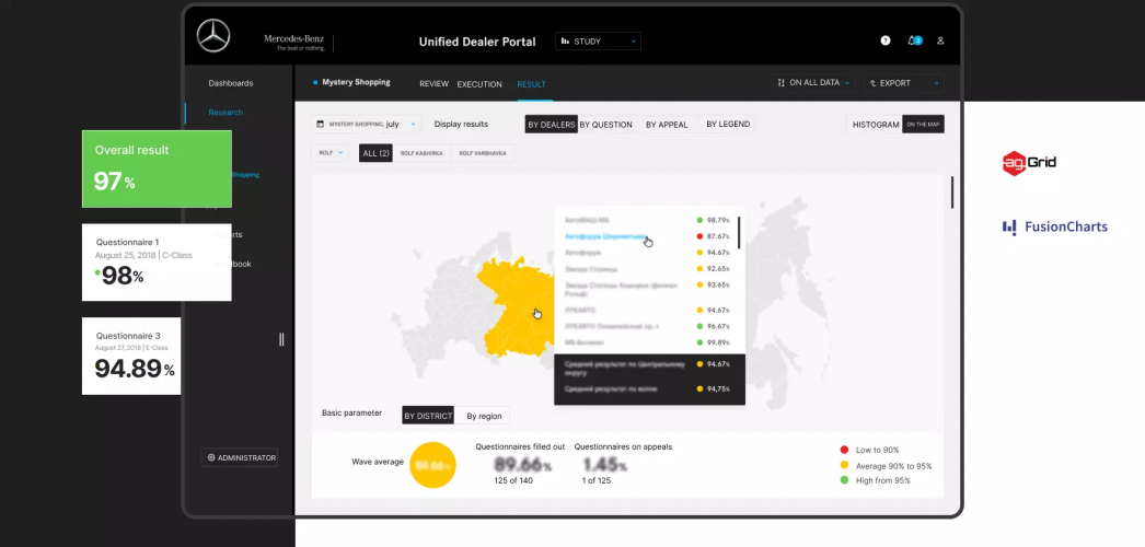 Dealer Quality Analytics Platform for Mercedes-Benz screenshot 5
