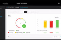 Dealer Quality Analytics Platform for Mercedes-Benz
