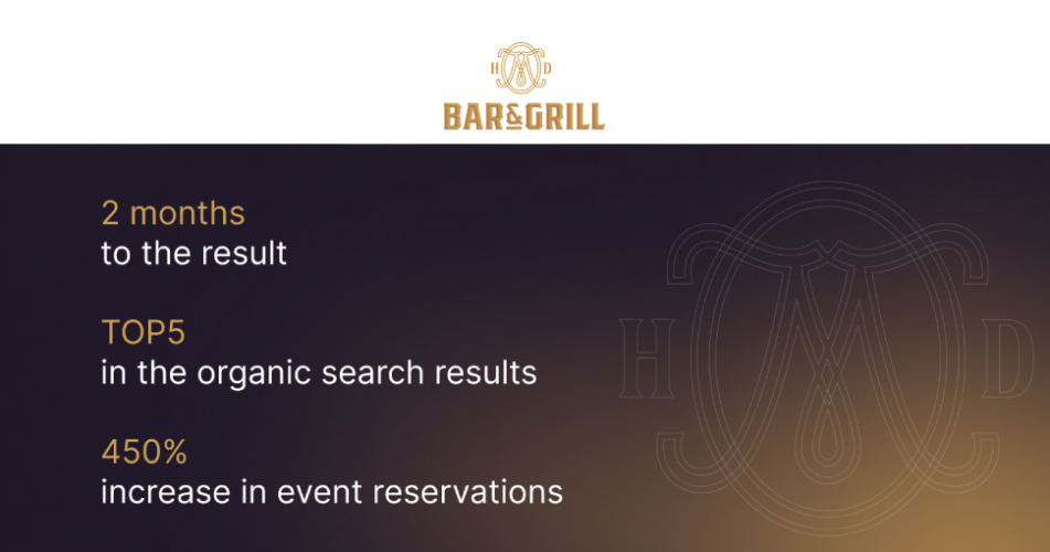 Local SEO & PPC for the Restaurant in the USA screenshot 2