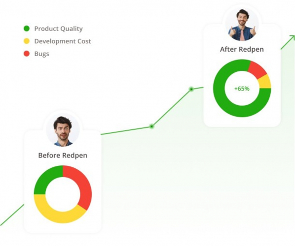Redpen - Customer Feedback and Bug Reporting Software screenshot 2