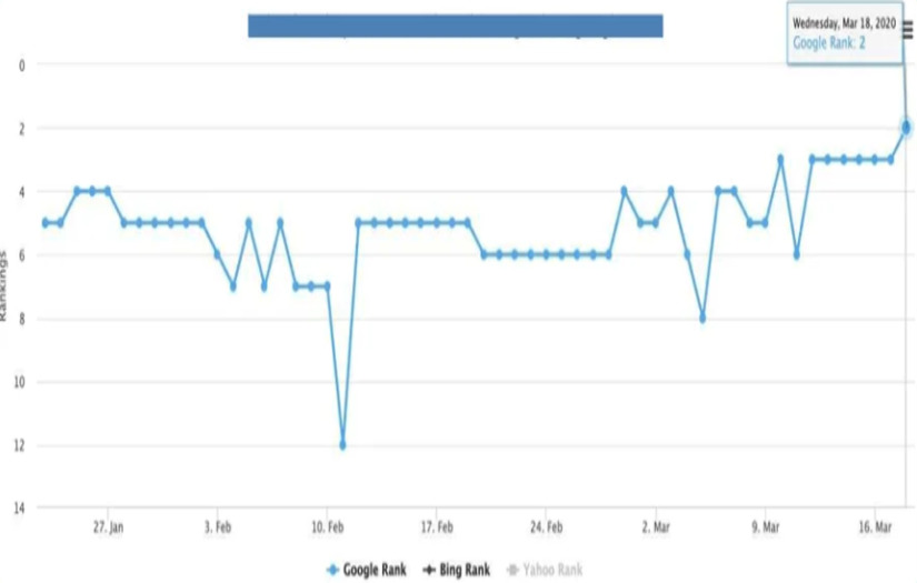 Diamond package 30 day results screenshot 1