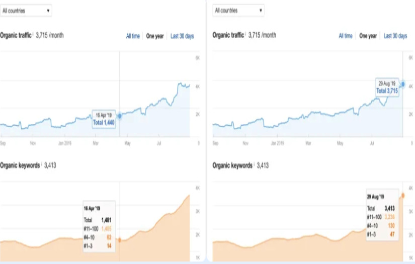 Shopify Site screenshot 1