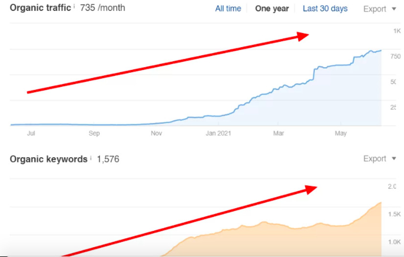FULL STACK SEO Case Study: Crowdo Audit in Action screenshot 1