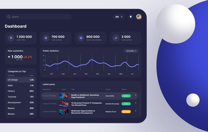 Inder - Blog CRM Platform screenshot 2