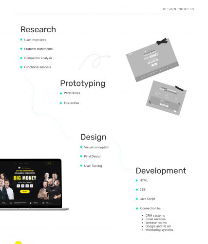 Big Money University  | Landing screenshot 1