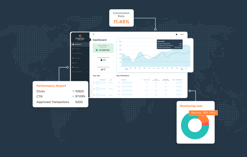 Fintel Connect - Performance Digital Marketing screenshot 1
