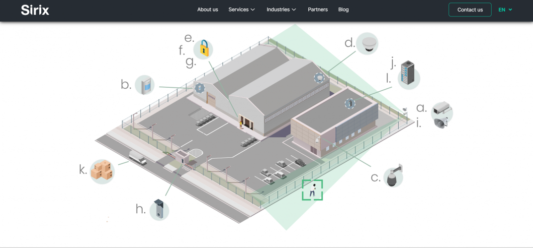 Sirix Monitoring Website Development screenshot 1