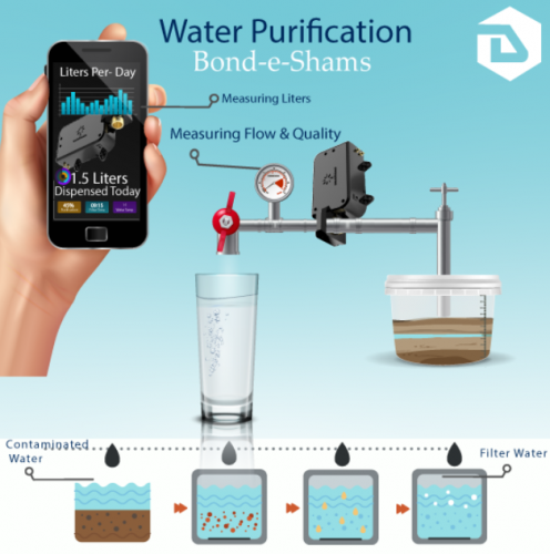 Bond e Shams, a water monitoring system screenshot 1
