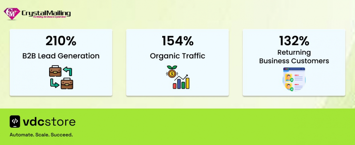LHL Trading Group UK LTD - Crystal Mailing screenshot 1