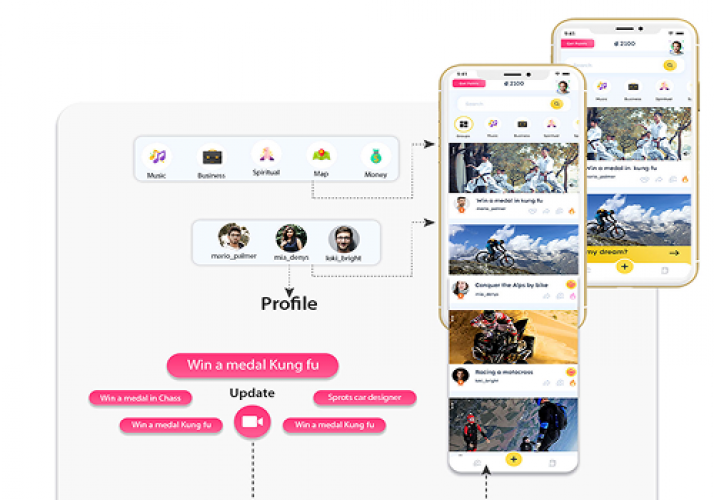 Dreemz - AI Based Social Networking Web App Platform screenshot 1