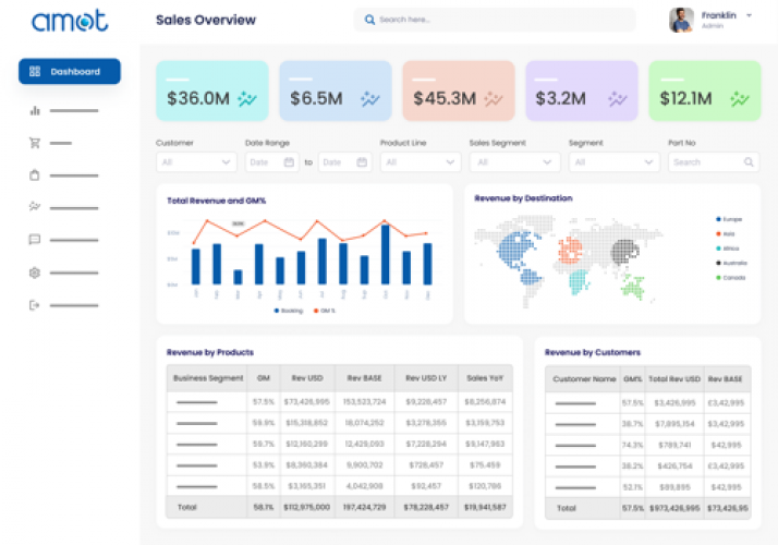 Power BI Solution to Drive Business Intelligence screenshot 1