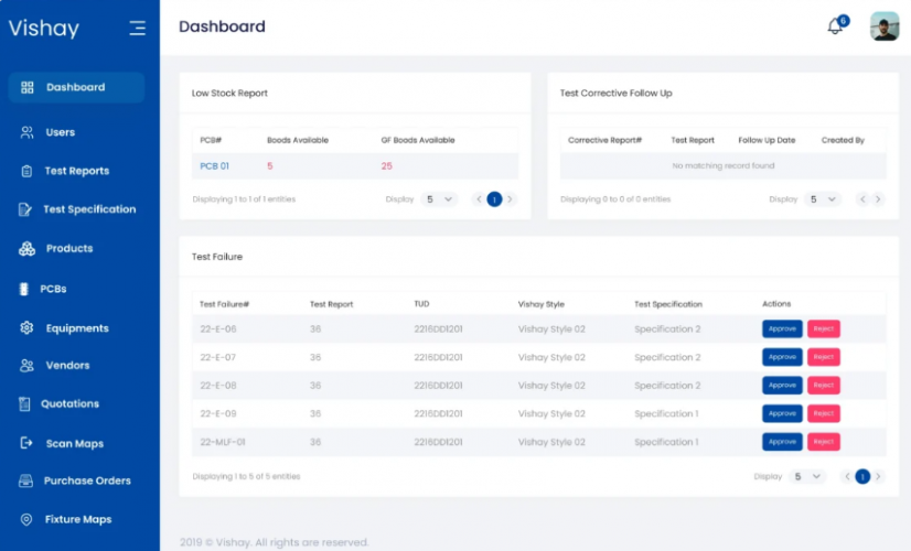 Dynamic Dashboards For Business Intelligent Decisions screenshot 1