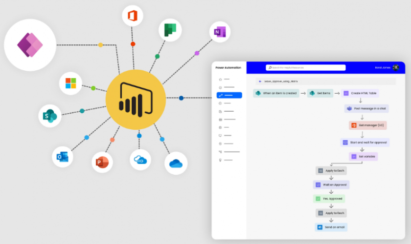 Building Dynamic Power Apps To Make Your Business Effective And Productive screenshot 1