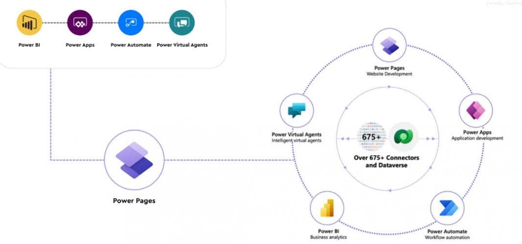 Powering Up The Business Productivity With Our Power Pages Development Services screenshot 1