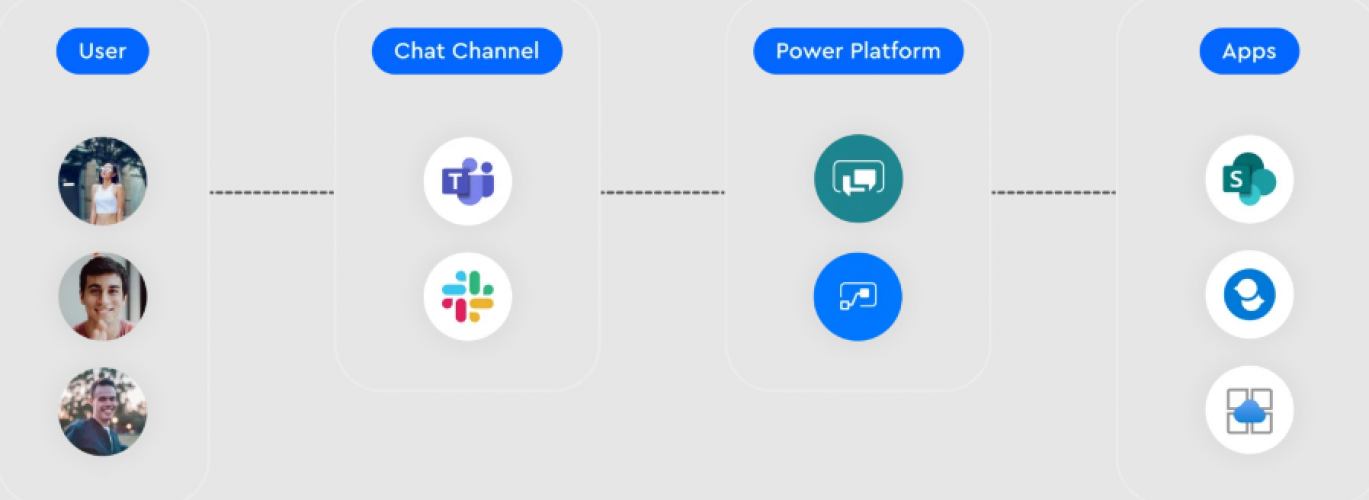 Power Virtual Agents – One Step Solution To All Your Customer Demands! screenshot 1