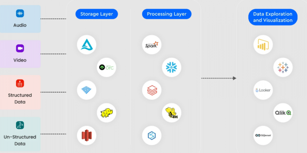 Data Lake Solutions For Businesses screenshot 1