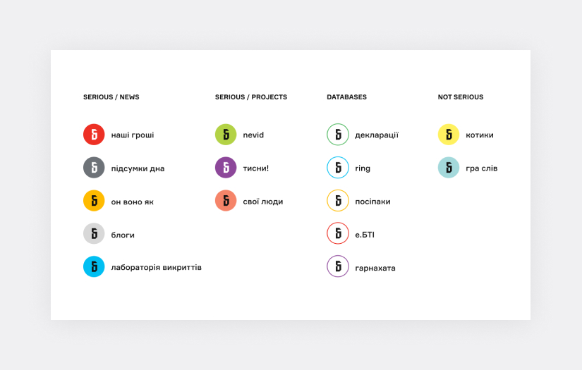 Bihus.info branding and websites screenshot 1