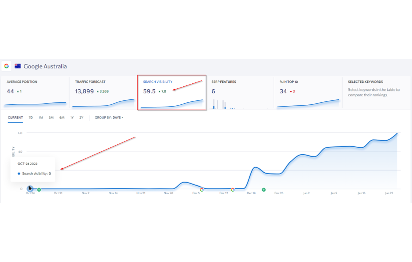 SEO case study - Hoverboard online store screenshot 1