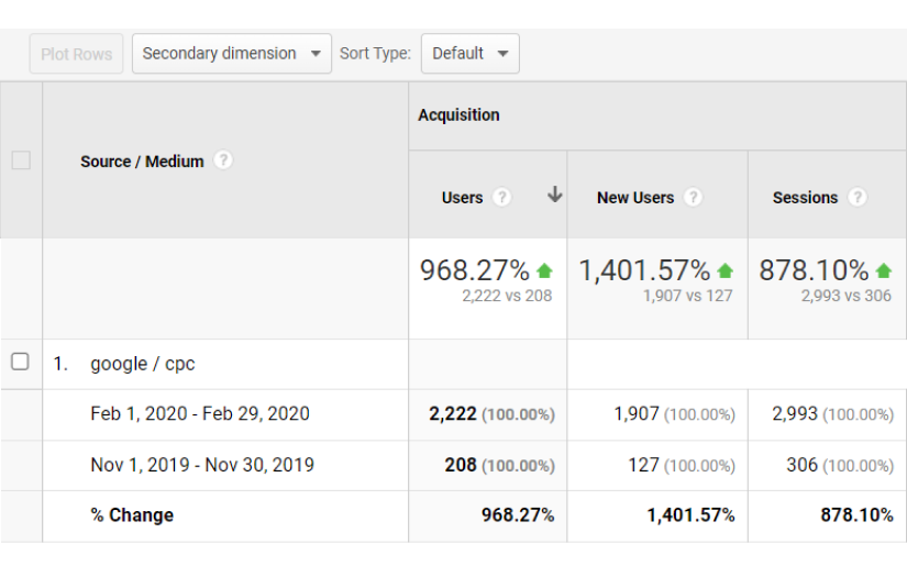 PPC case study - American law-related company screenshot 2