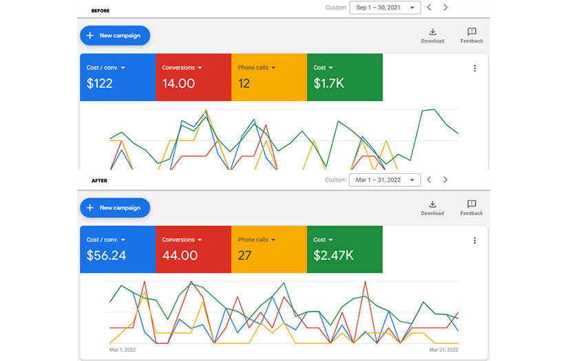 PPC case study - Texas-based law-related company screenshot 2