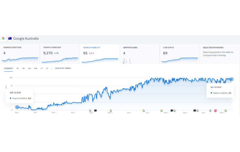 SEO case study - Australian detective agency screenshot 2