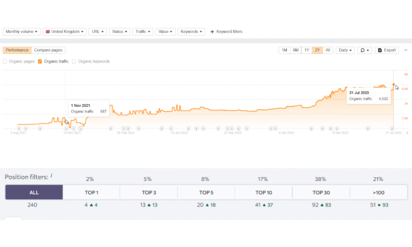 SEO case study - UK natural deodorants ecommerce screenshot 2
