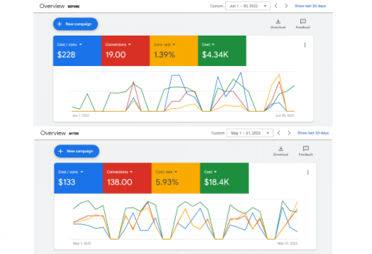 PPC case study - Australian waste management company screenshot 1
