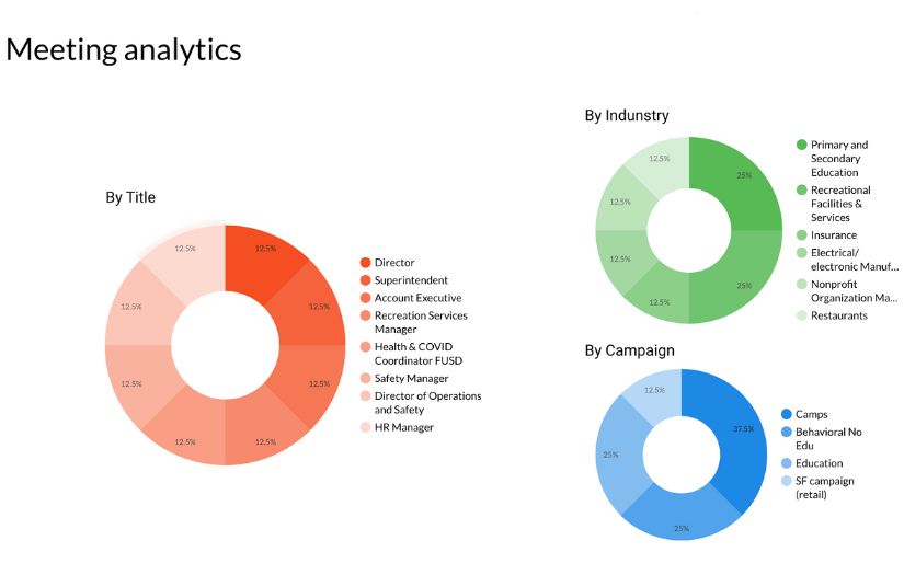 376+ appts: outbound strategy for care platform screenshot 2
