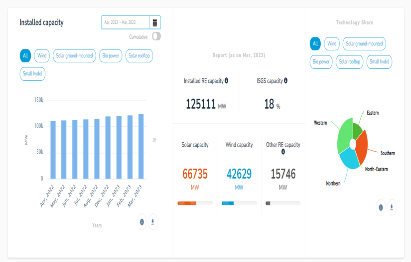 Renewables India screenshot 1