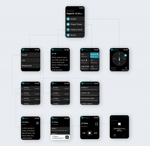 The Holy Quran screenshot 2