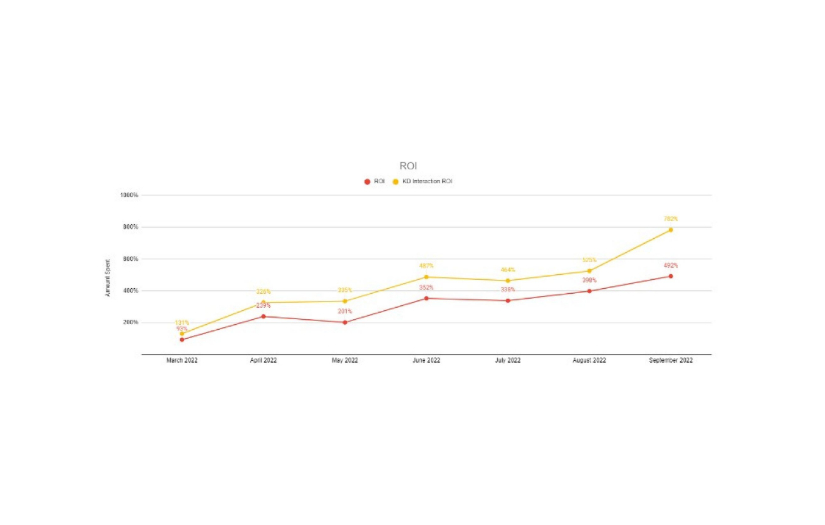 PPC Services for Online Education Company screenshot 1